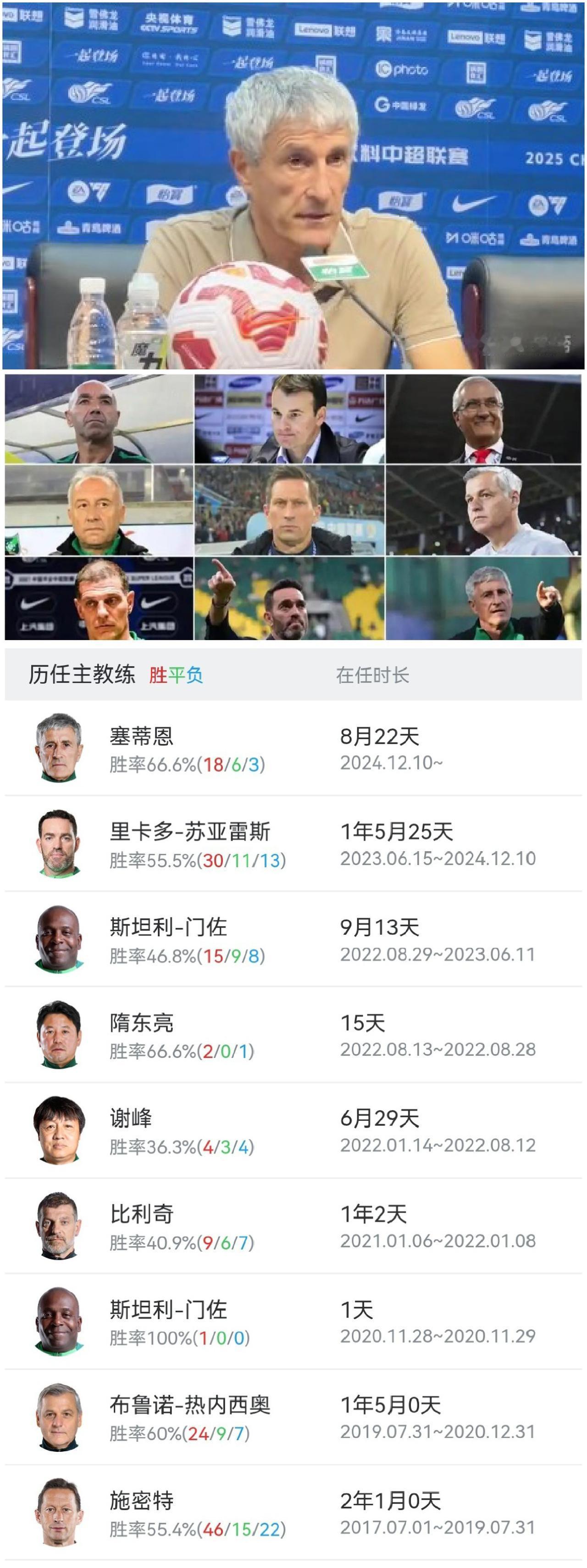 我想问国安这些年的问题到底出在哪儿？外援和教练换了一波又一波。为啥还是拿不到冠军