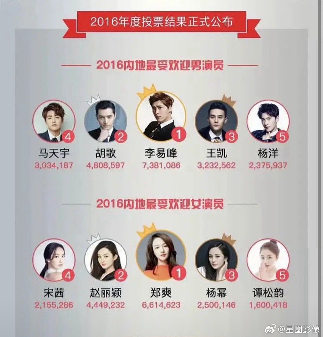 这十年发生了什么就是说 