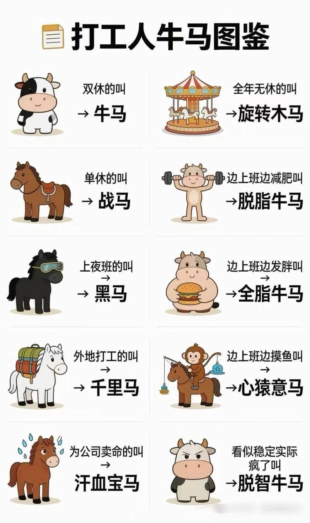 打工人三件套集体大涨价我的三件套是:电脑，手机，咖啡☕
