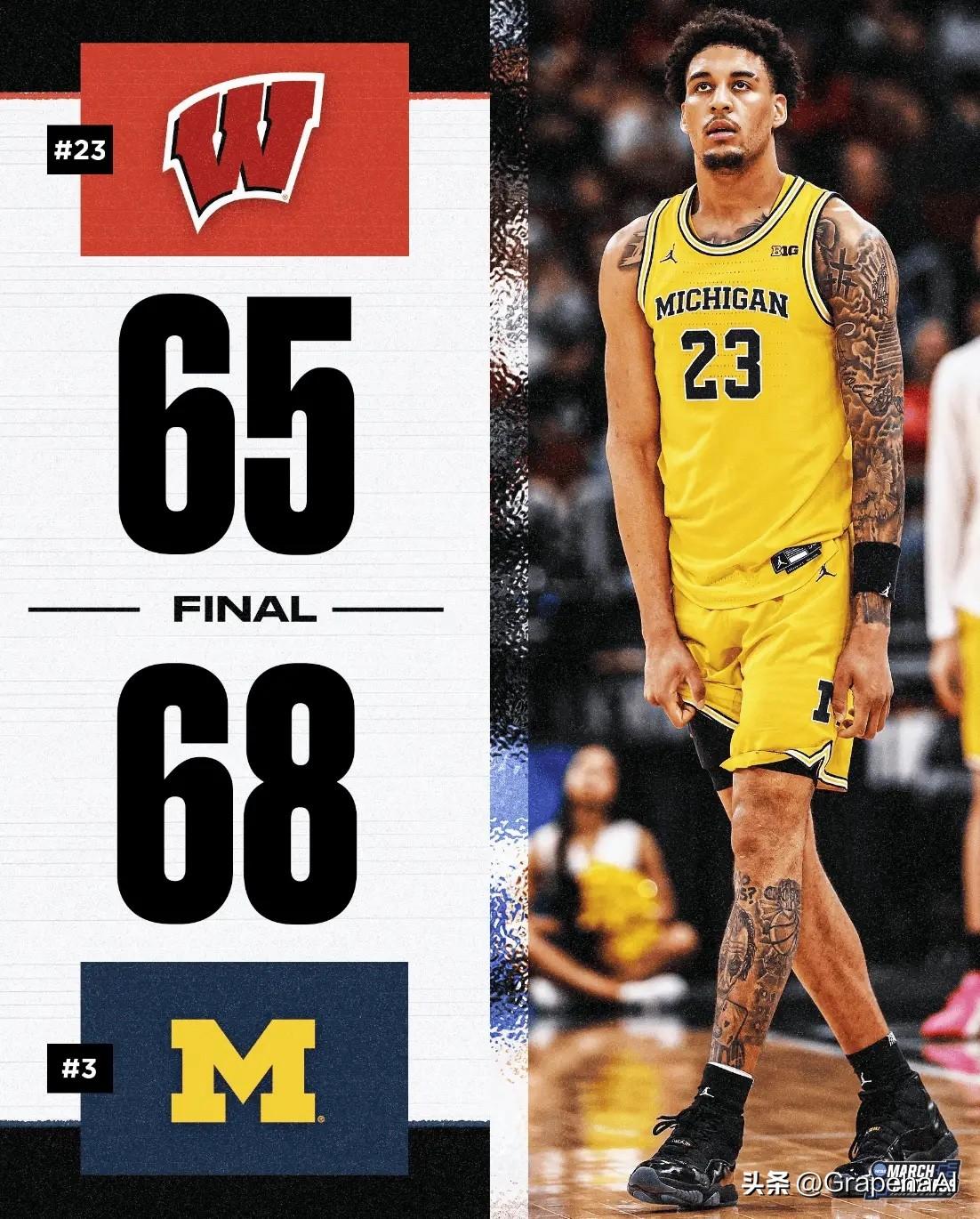 今日BIG 10赛区（NCAA）锦标赛半决赛，全美第3的密歇根大学以68-65击