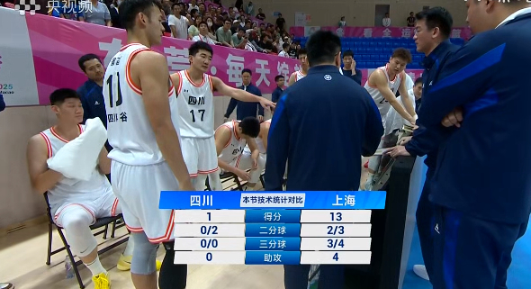 四川队这上来就给自己挖坑啊，1-13可还行？别被爆冷了呀。第十五届全运会 ​​​