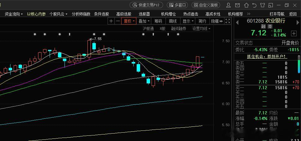 银行股还有多大空间 这一轮牛市下来，银行股涨了不少，终于理解那句话都在给银行打工