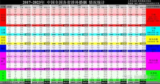 为什么中国女性外嫁如此之多？
外国男人为何在中国如此吃香 
因为一直有股力量在影