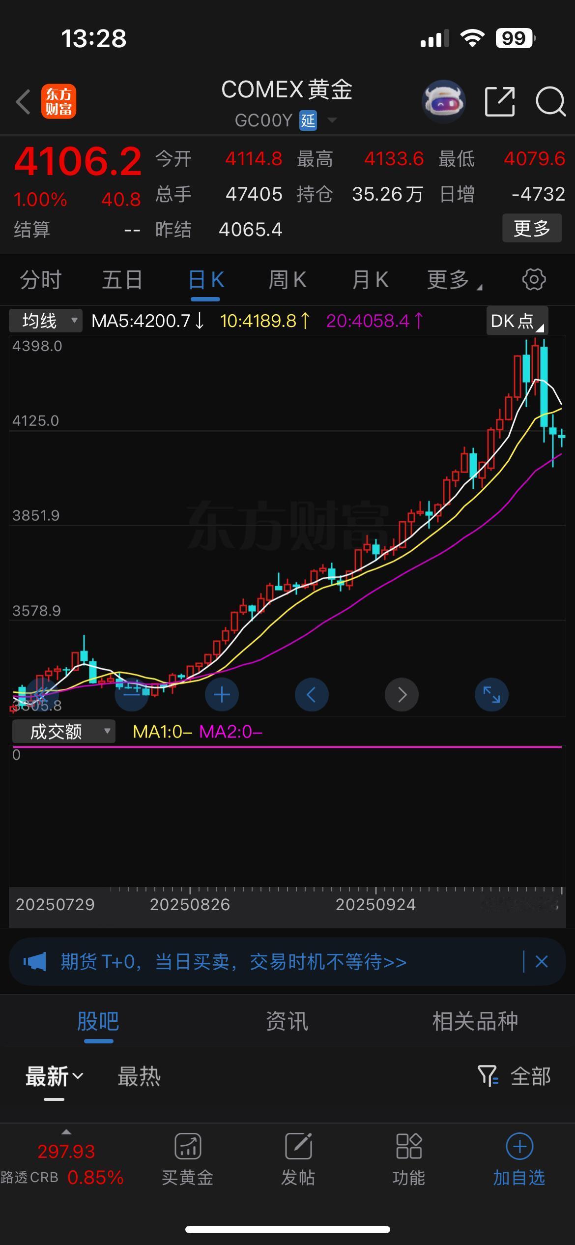 可转债整体仍高估，目前还是下不去手。

最近的市场波动明显变大，尤其是黄金和白银