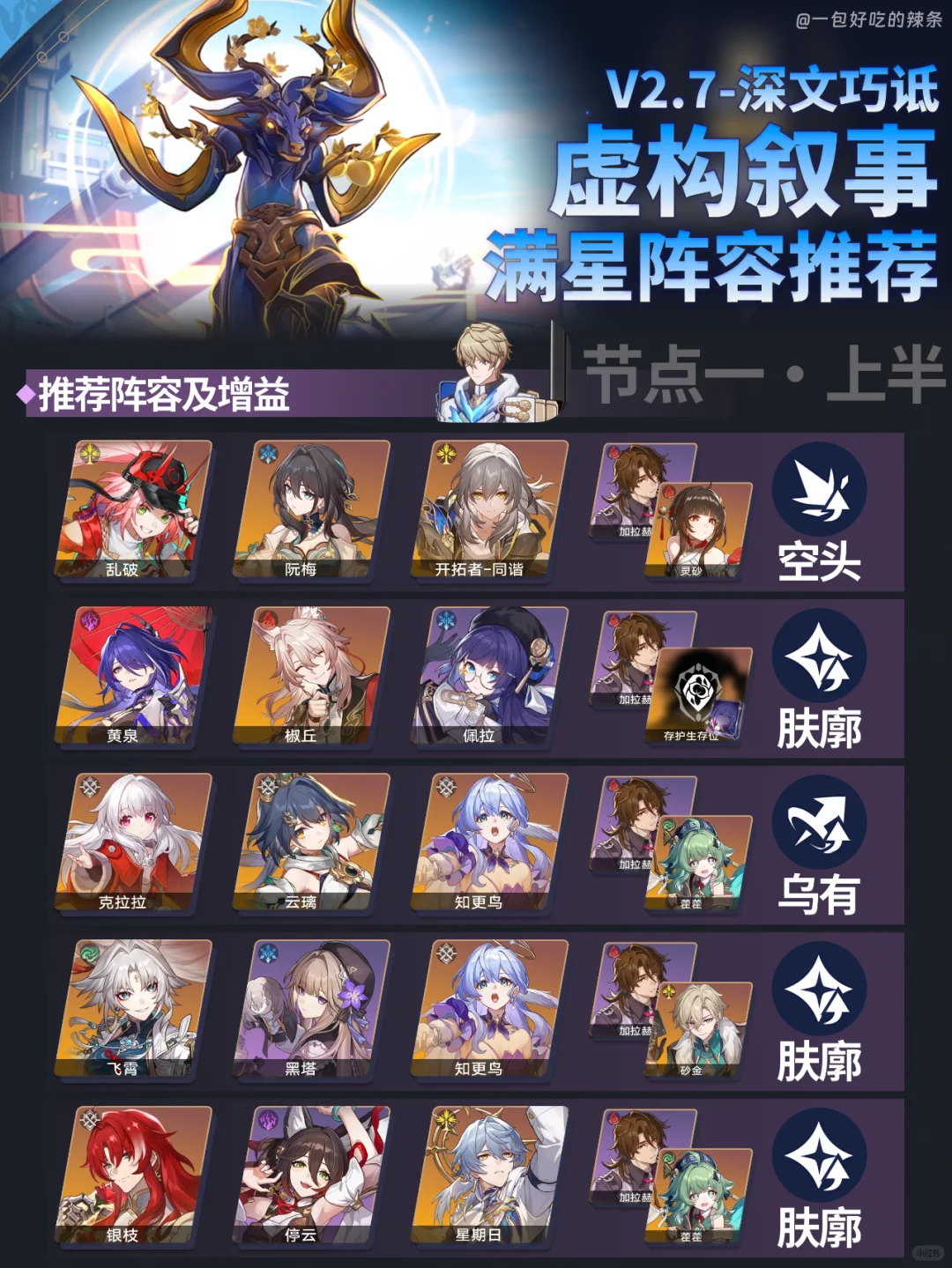 2.7虚构叙事阵容推荐丨新虚构上线啦~