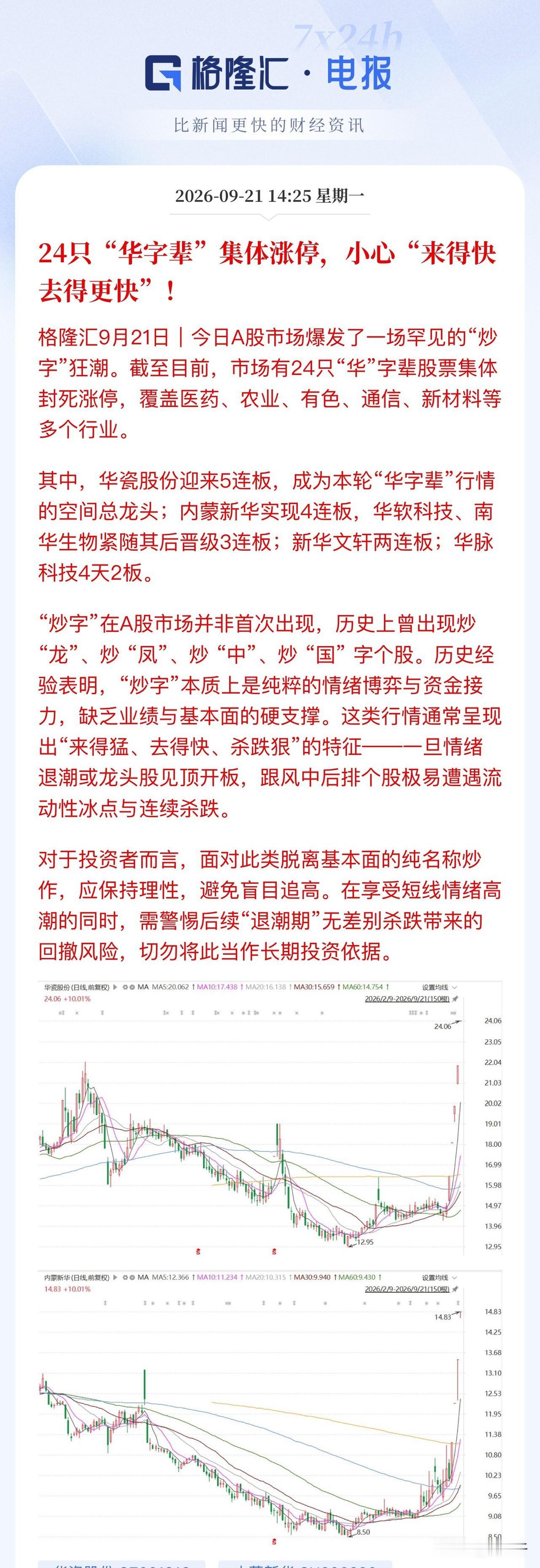 “华”字辈这么有故事的吗？
24只“华”字辈集体涨停。
震荡行情游资主场、年底造