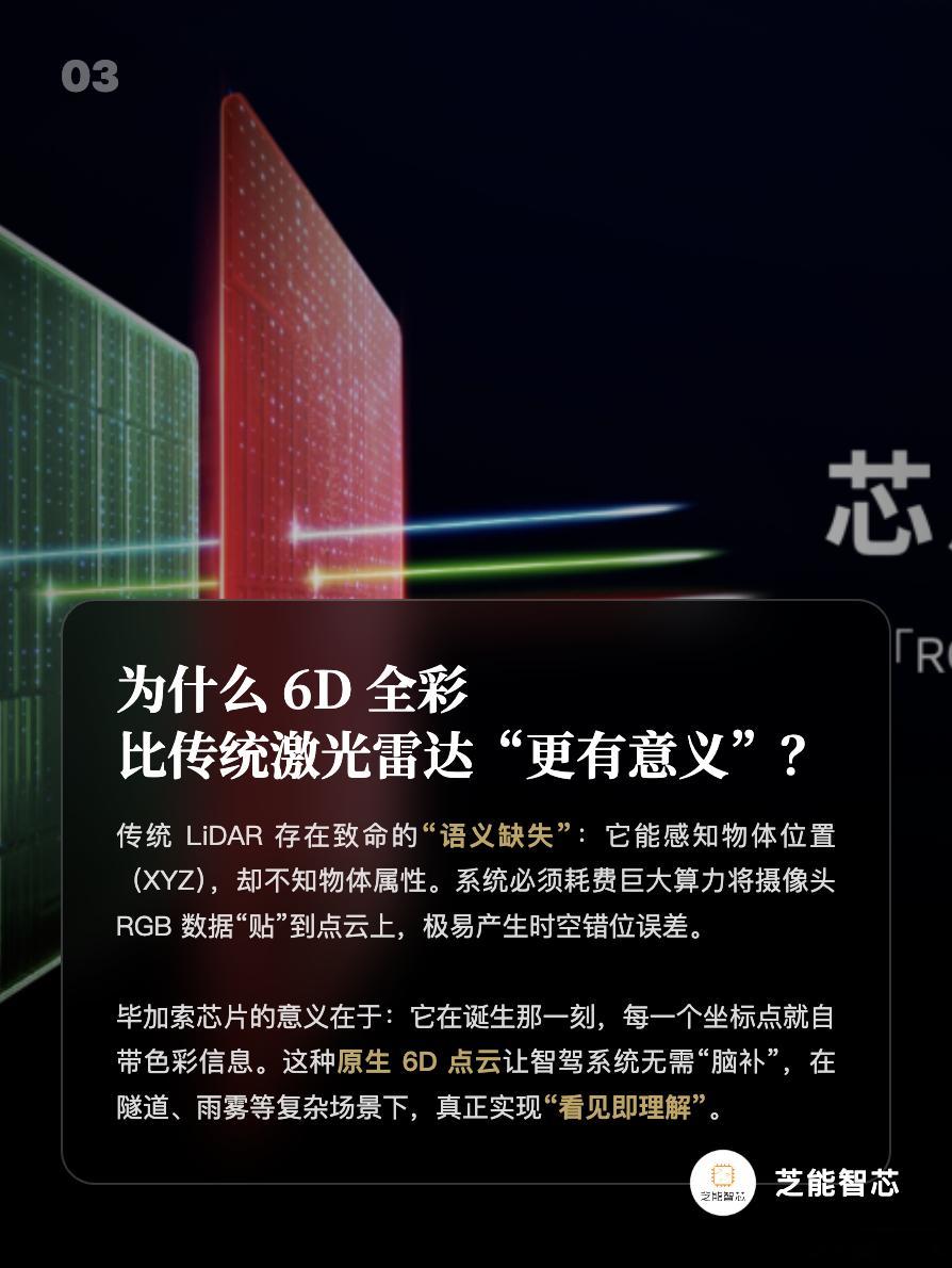 禾赛的毕加索”SPAD-SoC能做什么？禾赛科技发布的“毕加索”SPAD-SoC