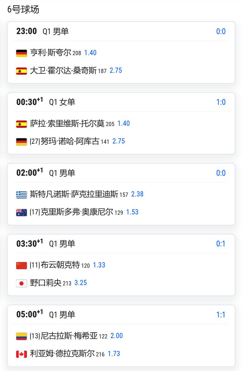 2026美国网球公开赛，资格赛第一轮：
布云朝克特将在6号球场第四场对阵日本球员