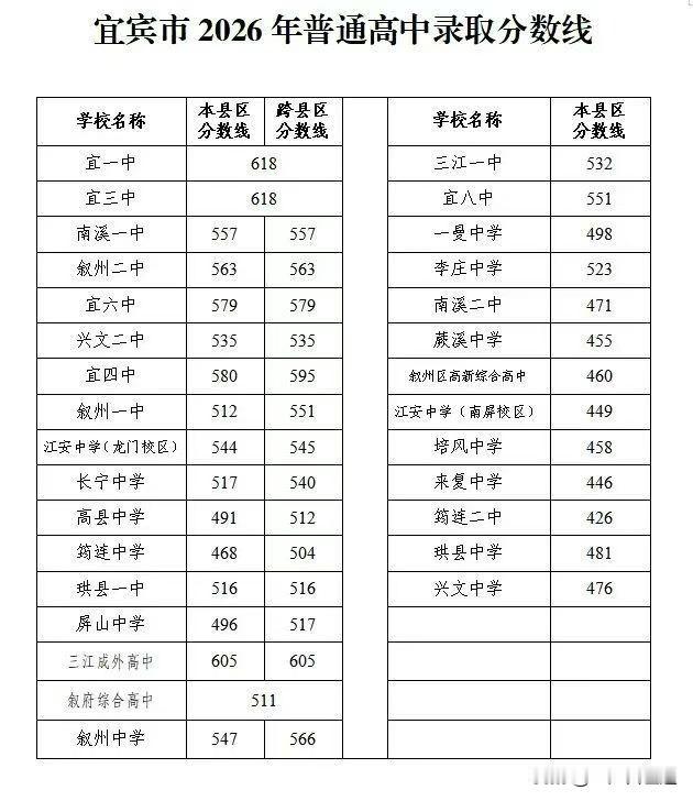 难怪这么多人要娃儿读一三中初中，升本校高中可以享受10分优惠，10分要撵过好多个