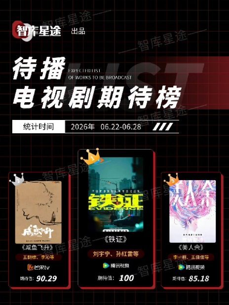 不知不觉，铁证已蝉联5周「待播电视剧期待榜TOP1」🏆刘宇宁 |铁证