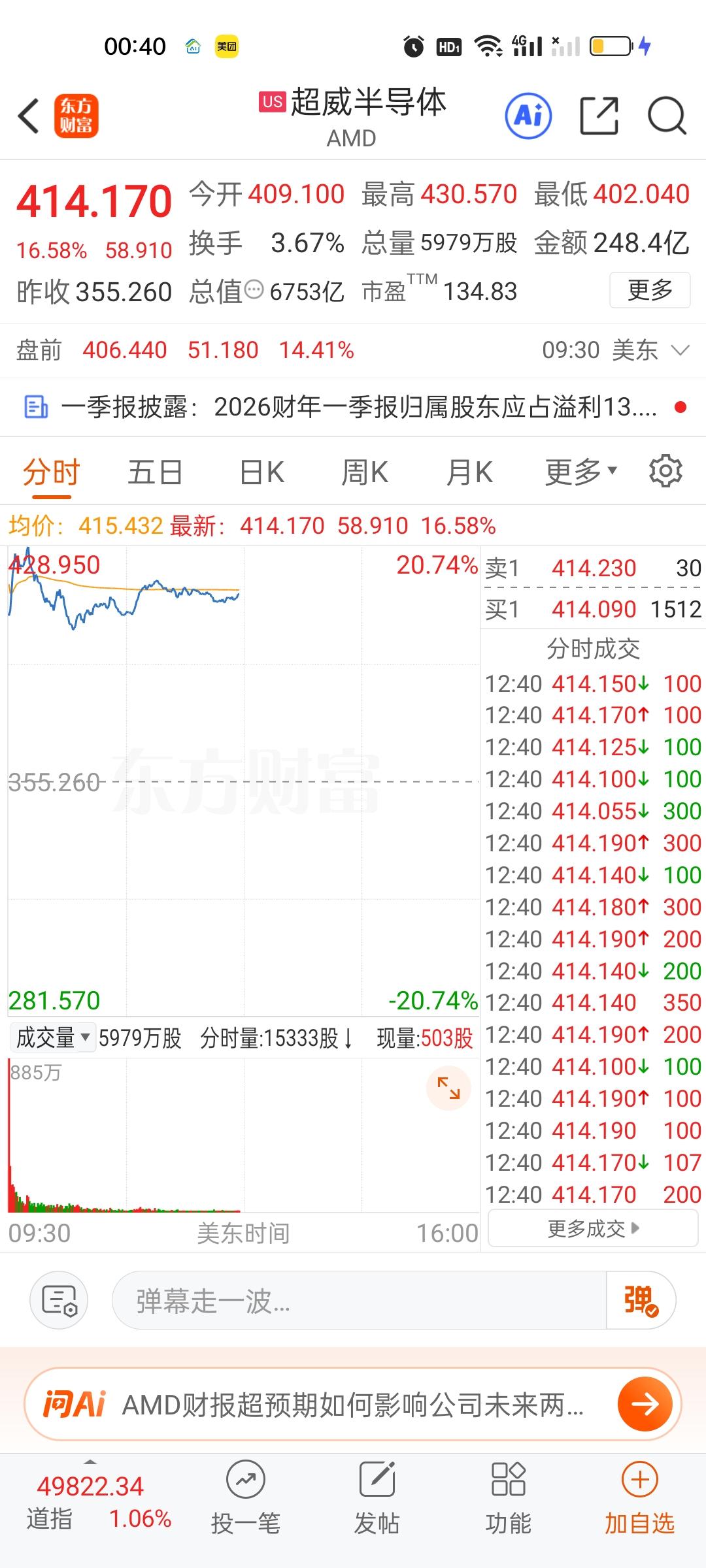 AMD今天迎来大爆发，暴涨接近17%，ARM也涨超12%，阿斯麦，德州仪器，高通