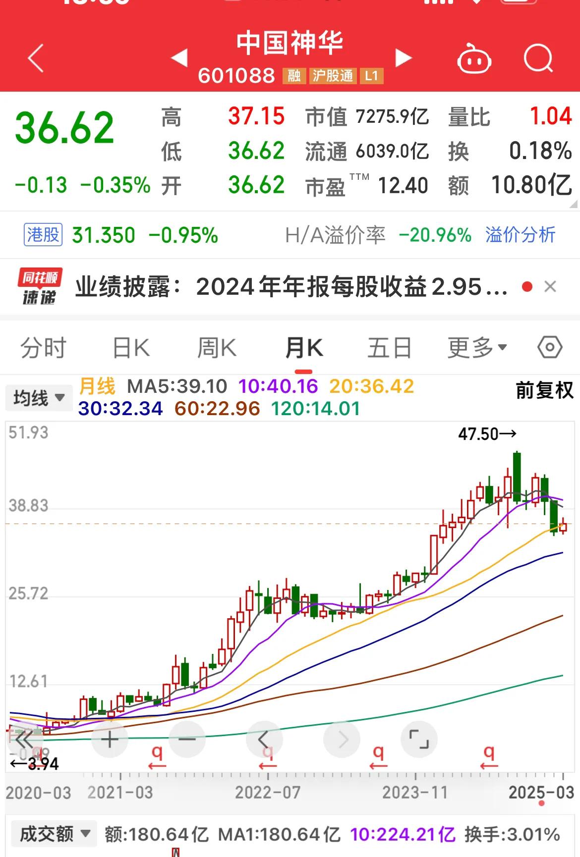 中国神华2024年报解读。
………………………………………
2024年，中国神华