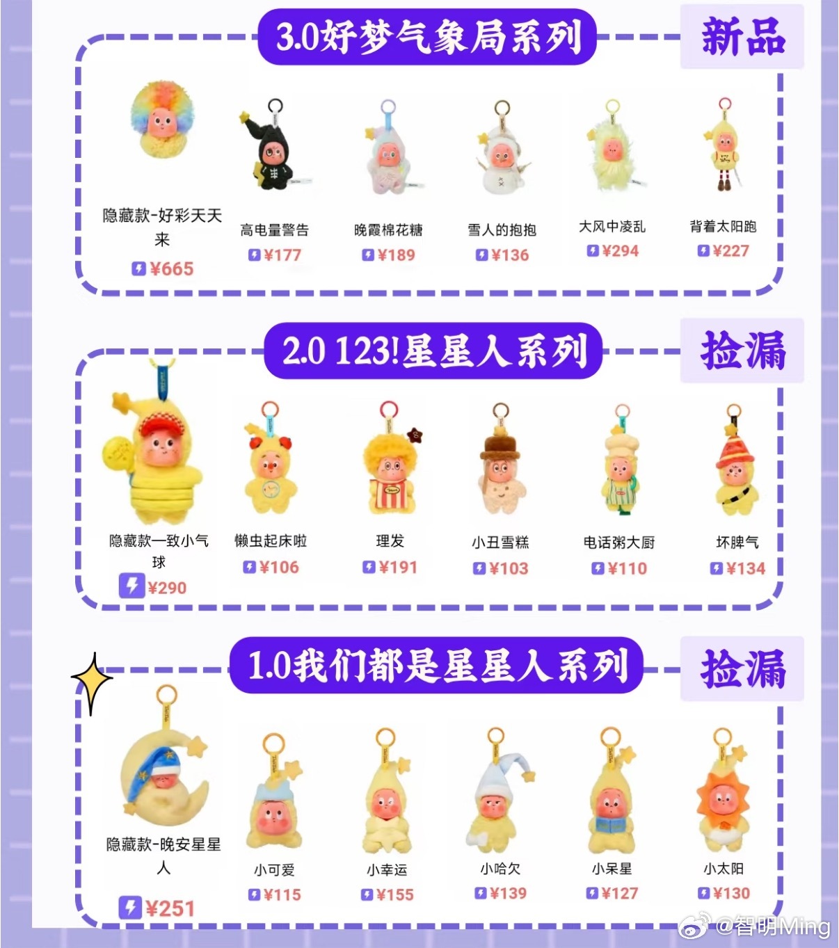 LABUBU价崩黄牛压货倒赔Labubu炒卖潮已经回归理性，尤其是Labubu 