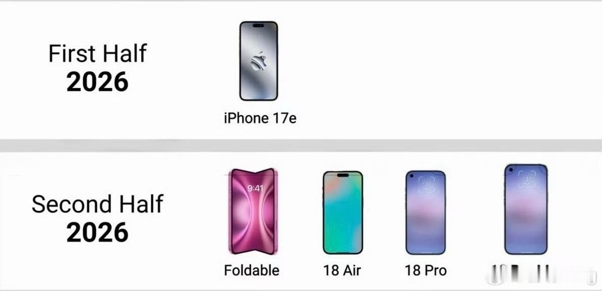 iPhone18系列迎史上最大革新iPhone 17系列刚降价，这么快就开始预热