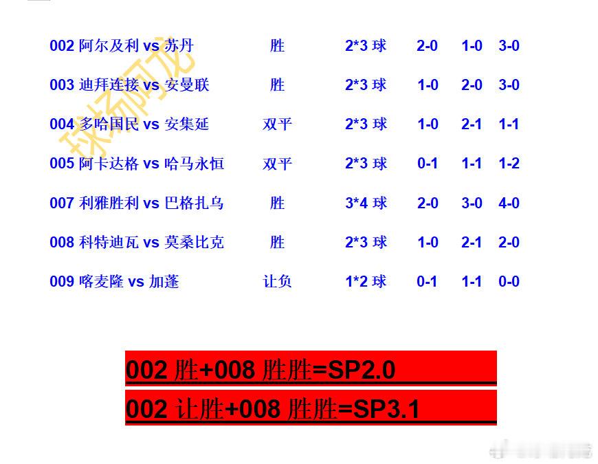 12.24今日足球知识点总结来啦，平安夜祝你平安。亚冠非洲杯今日足球预测喀麦隆v