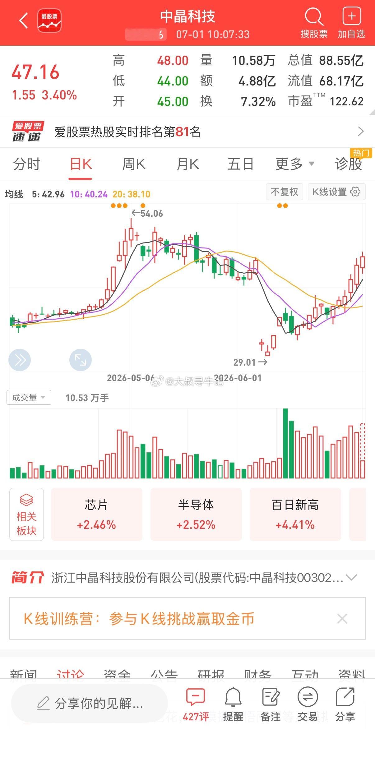 中晶科技继续稳稳起飞 