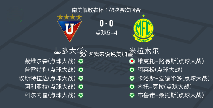 🚨解放者杯名场面！基多大学点球5-4绝杀米拉索尔！⚽️🔥北京时间8月21日！
