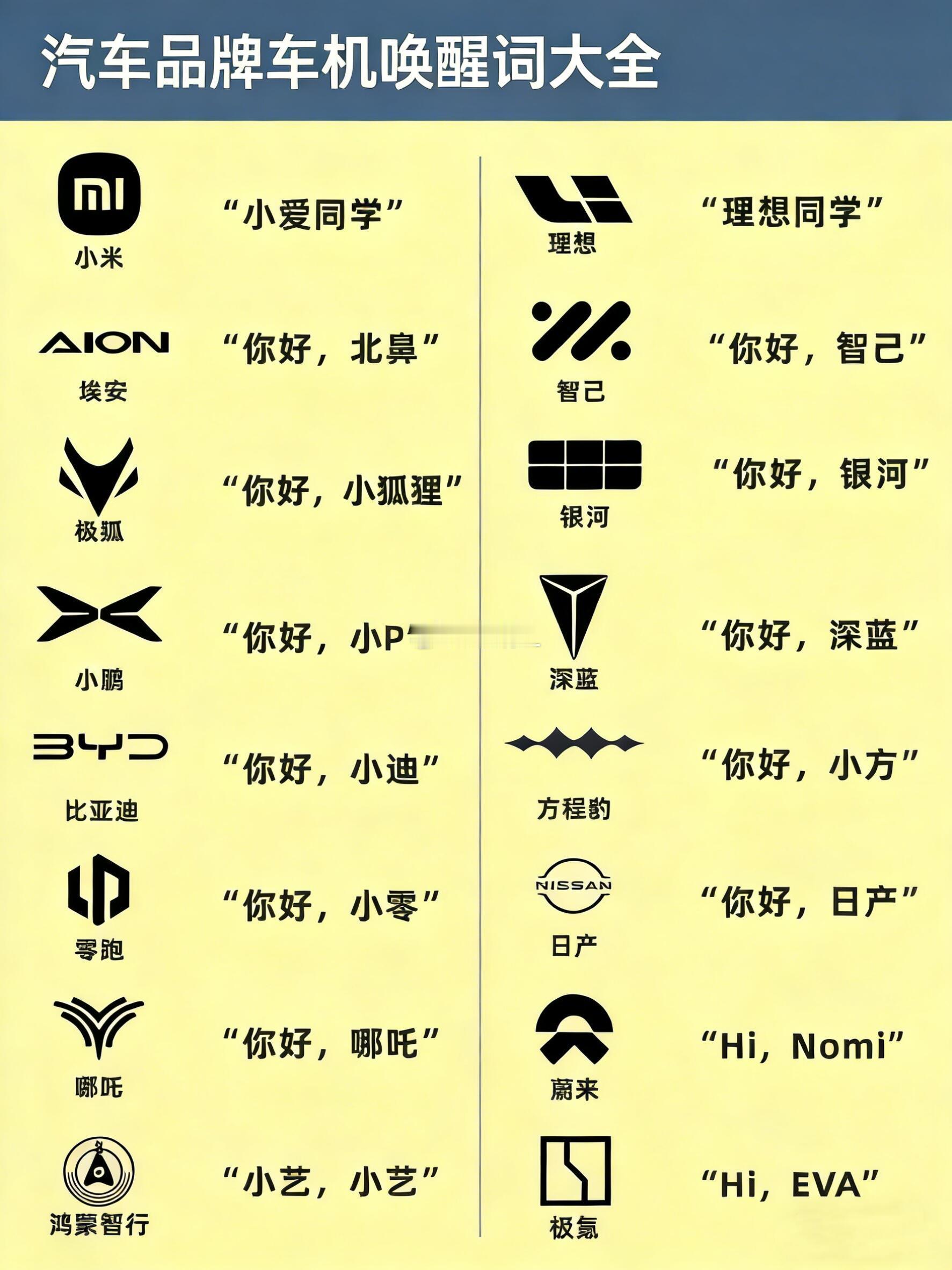 各品牌新能源车唤醒词大集合来啦，你的汽车属于哪个派系呢？欢迎留言评论！新能源