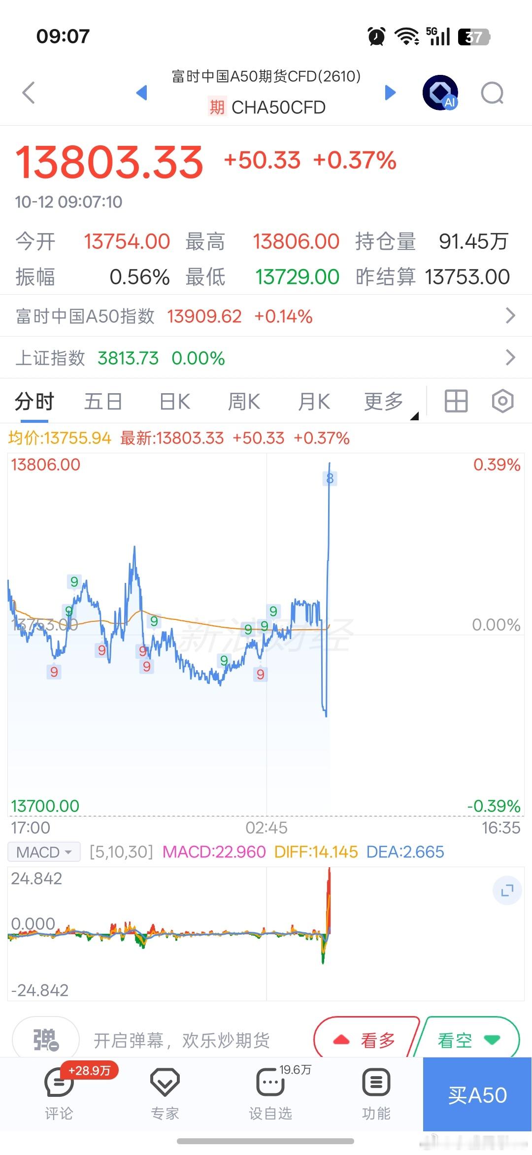 什么情况，一支穿云箭吗？ ​​​