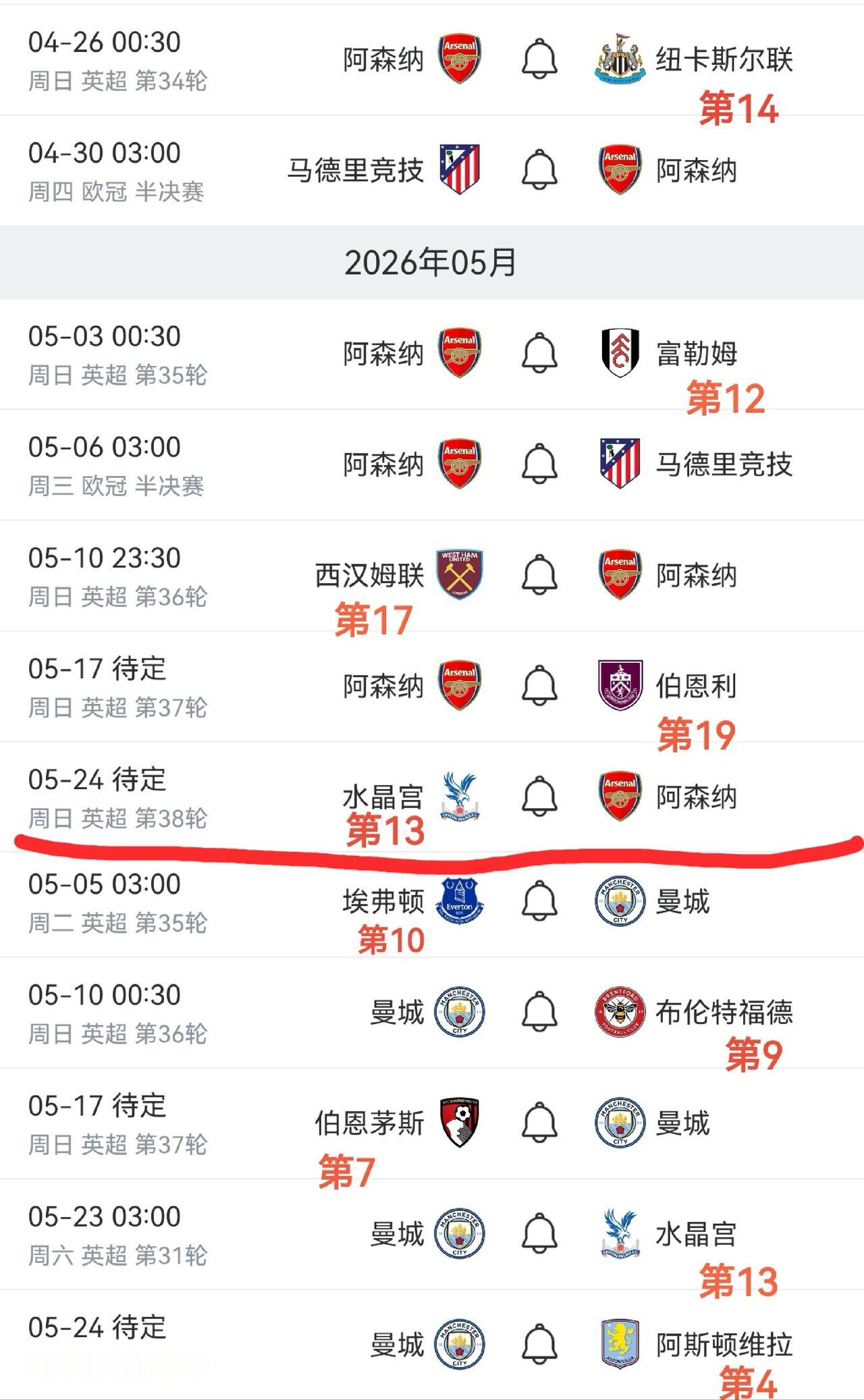 随着曼城反超阿森纳，本赛季英超冠军争夺正式进入了冲刺阶段，也到了白热化的程度，曼