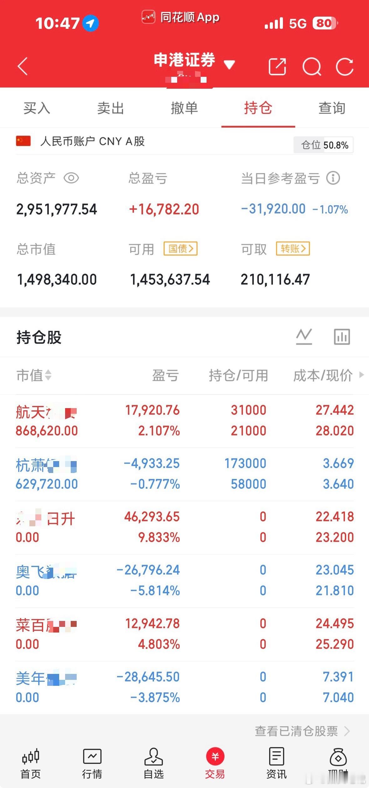 2026.2.5记录：菜百，日升：落袋。奥飞，美年：割。杭萧：昨日尾盘近了一点，