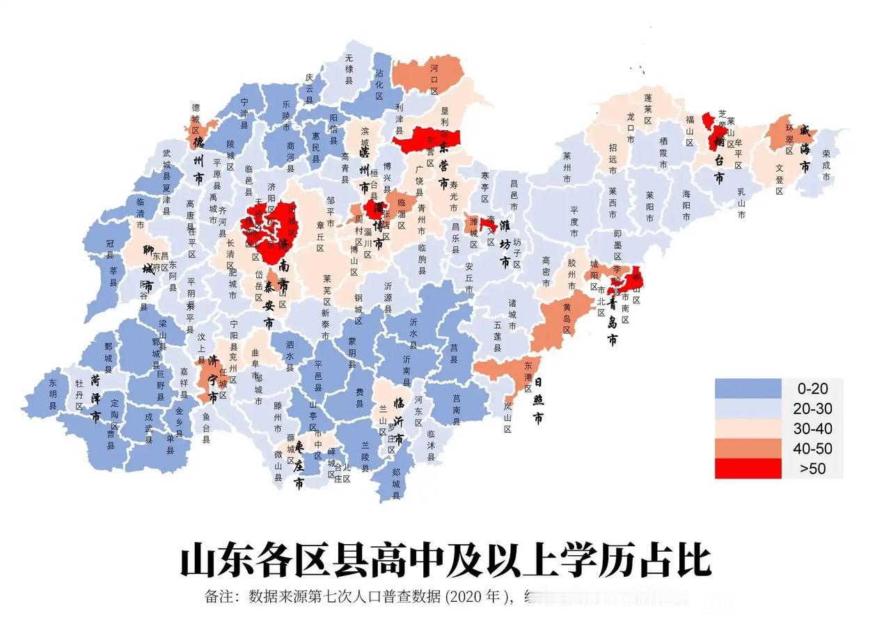 济南是山东平均学历最高的地方，主城区超过一半以上的人都有高中以上的学历。


济