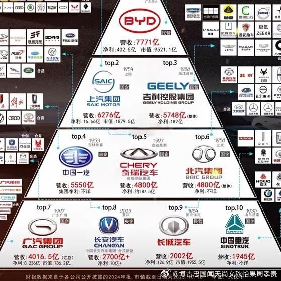 网页链接 中国十大汽车巨头网页链接 江西一家车企逆袭全球市场销售额突破三亿网页链
