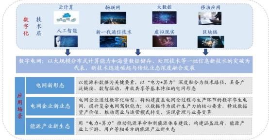 2024.5.19 沙弥手记 ①
 
无论是云计算、大数据（数据要素）还是物联网