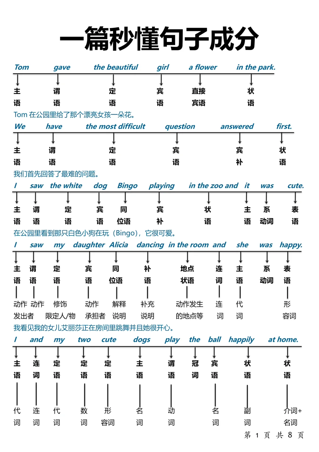 一篇秒懂句子成分！语法还学不会的请进！