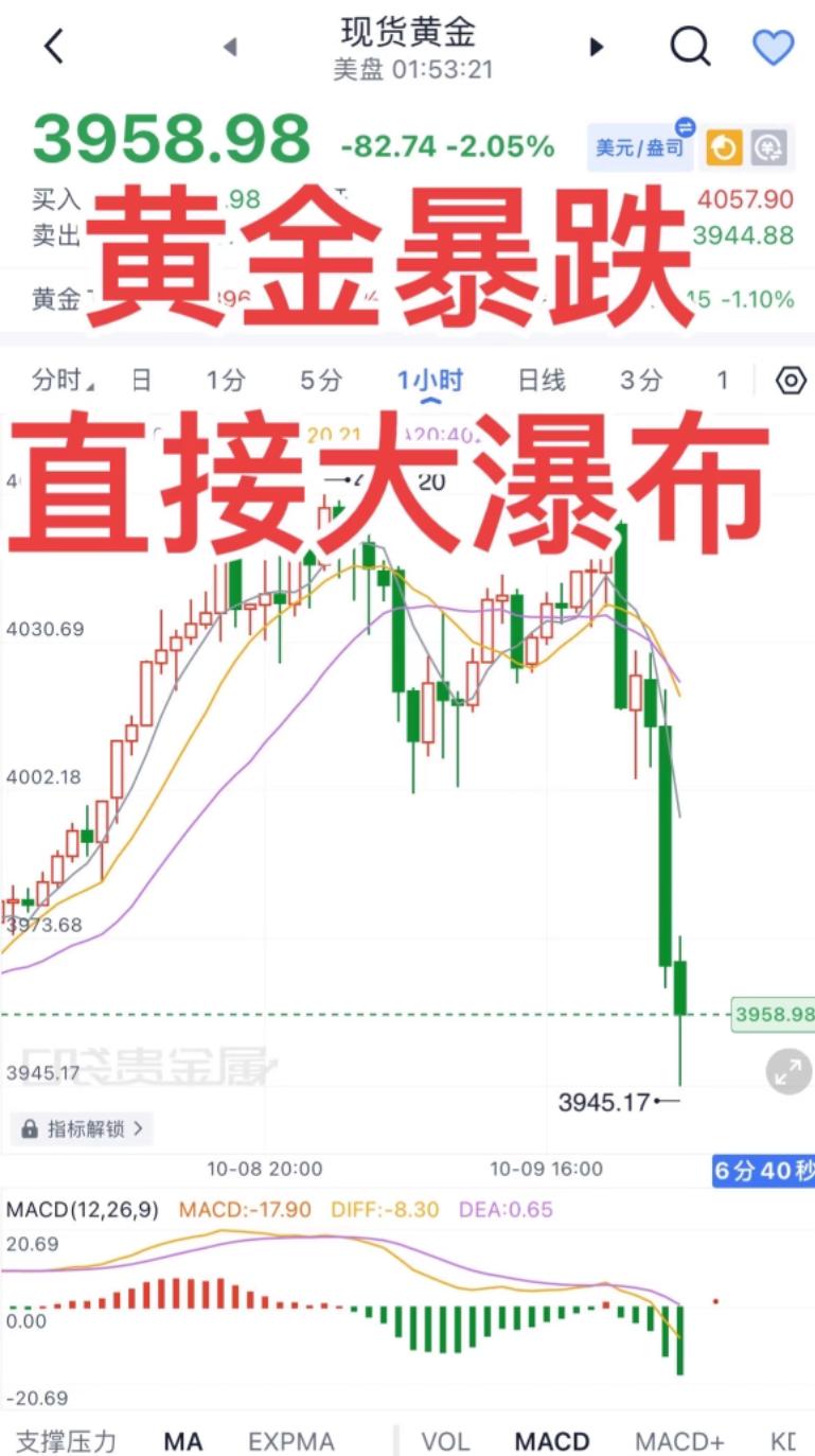 昨晚金价暴跌那一下，多少人吓得手心冒汗！
 
昨晚的金价走势，直接把我看傻了！那