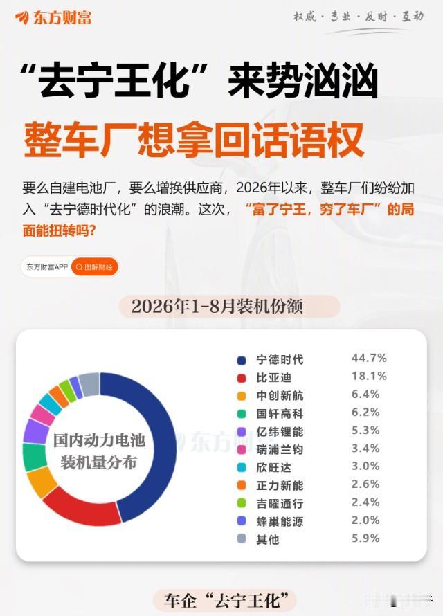 车企拥抱新的电池供应商，
宁德时代一波利空回调35%！
其实对比宁德时代和中创新