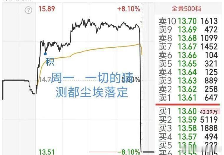 商业航天这里高位的涨停才是强、如果高低切意味着题材的走弱。无人驾驶这里继续和商业
