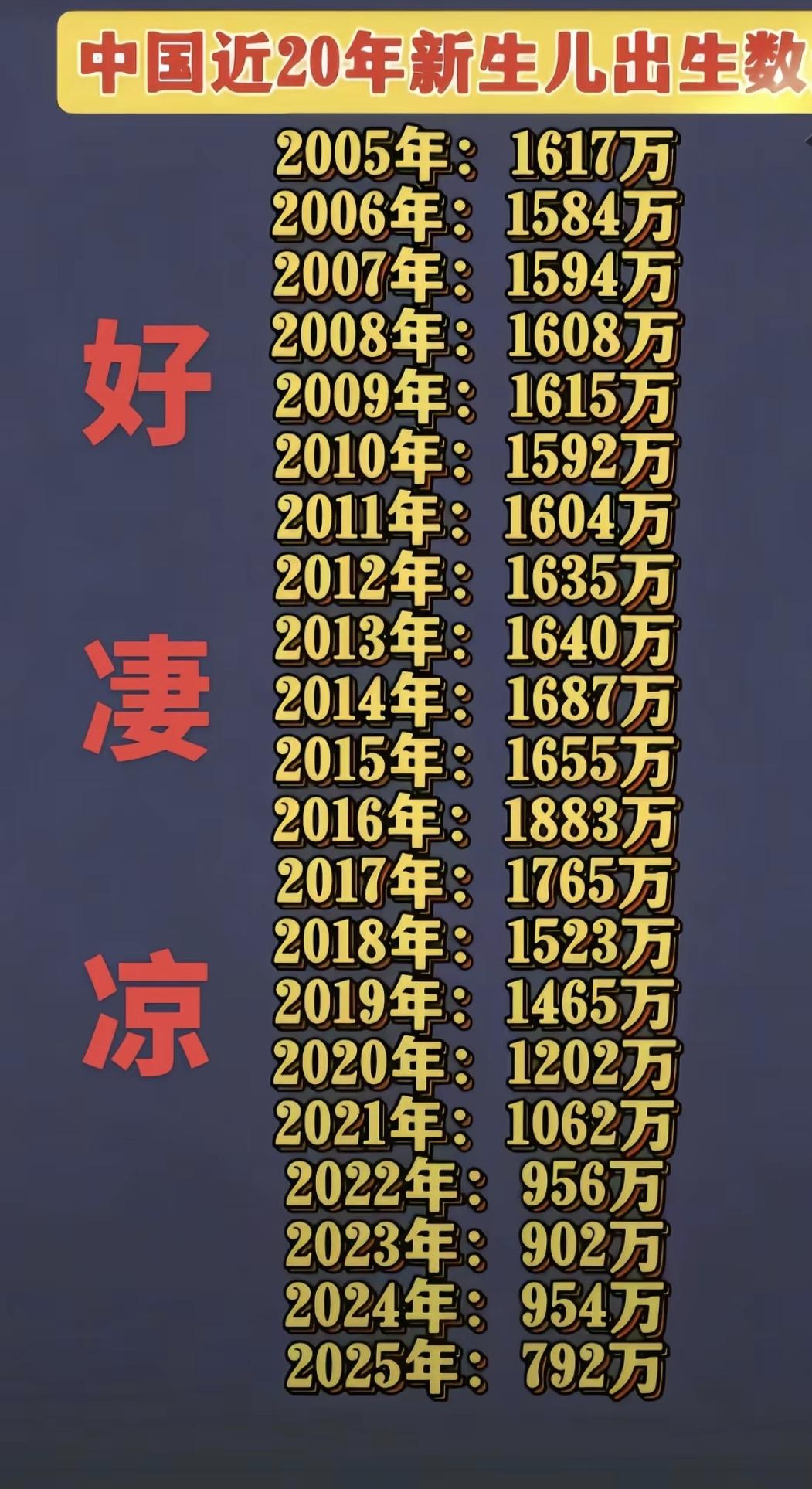 我国出生人口下降的原因有哪些