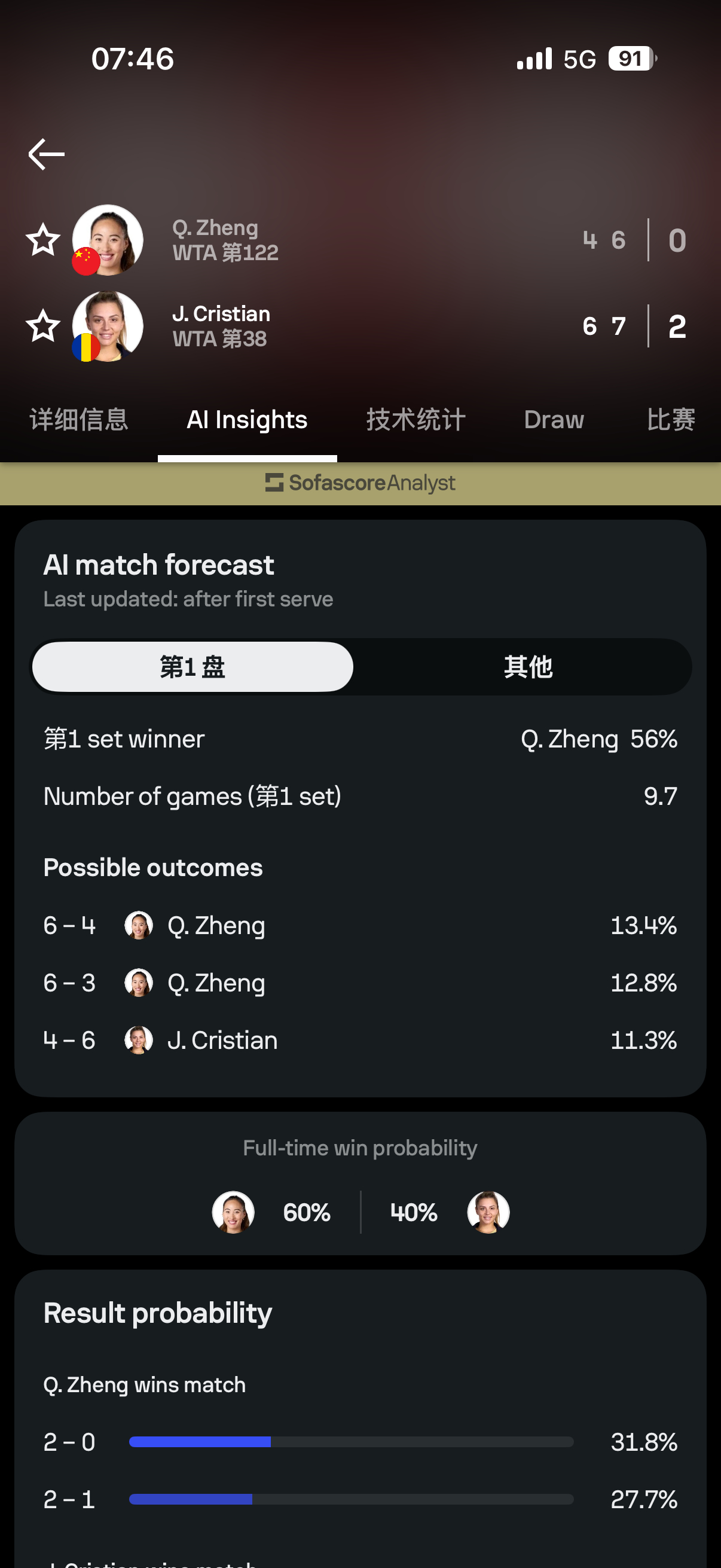 哎… 