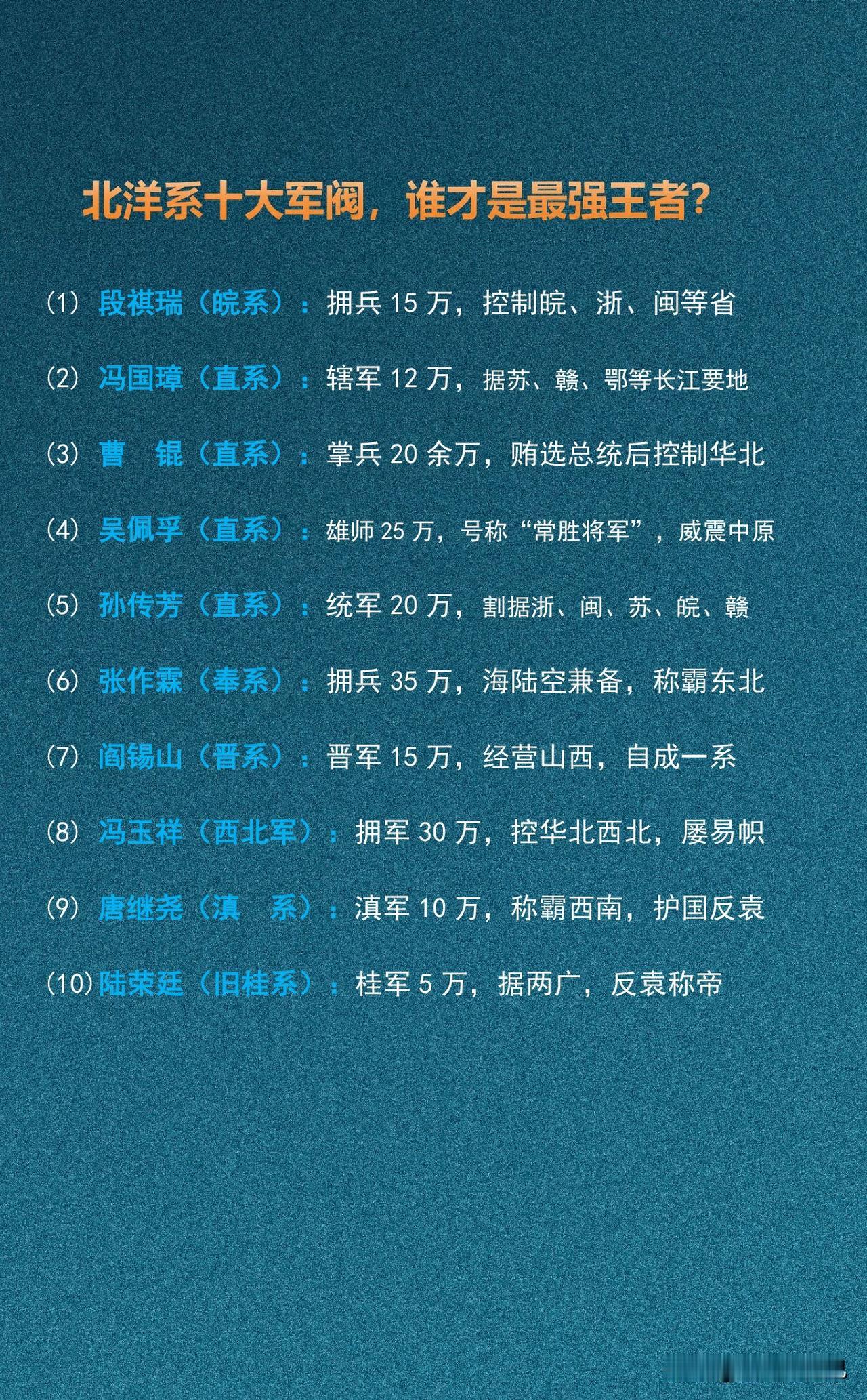 北洋系十大军阀，谁才是最强王者？

这十大北洋系军阀中，直系人数最多，占四席（冯