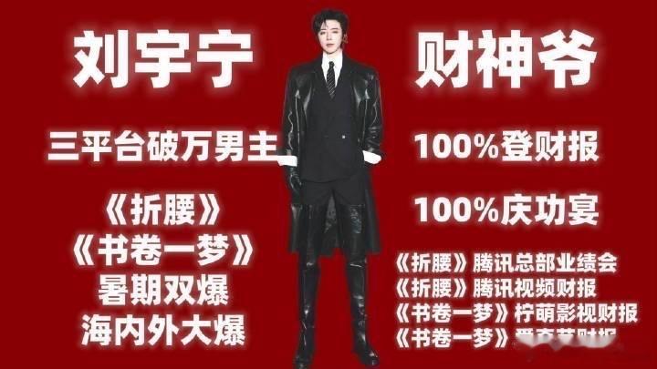 热烈庆贺刘宇宁饰演的魏劭站内角色热度值冲破5亿大关！剧集收官整整一年，角色热度依