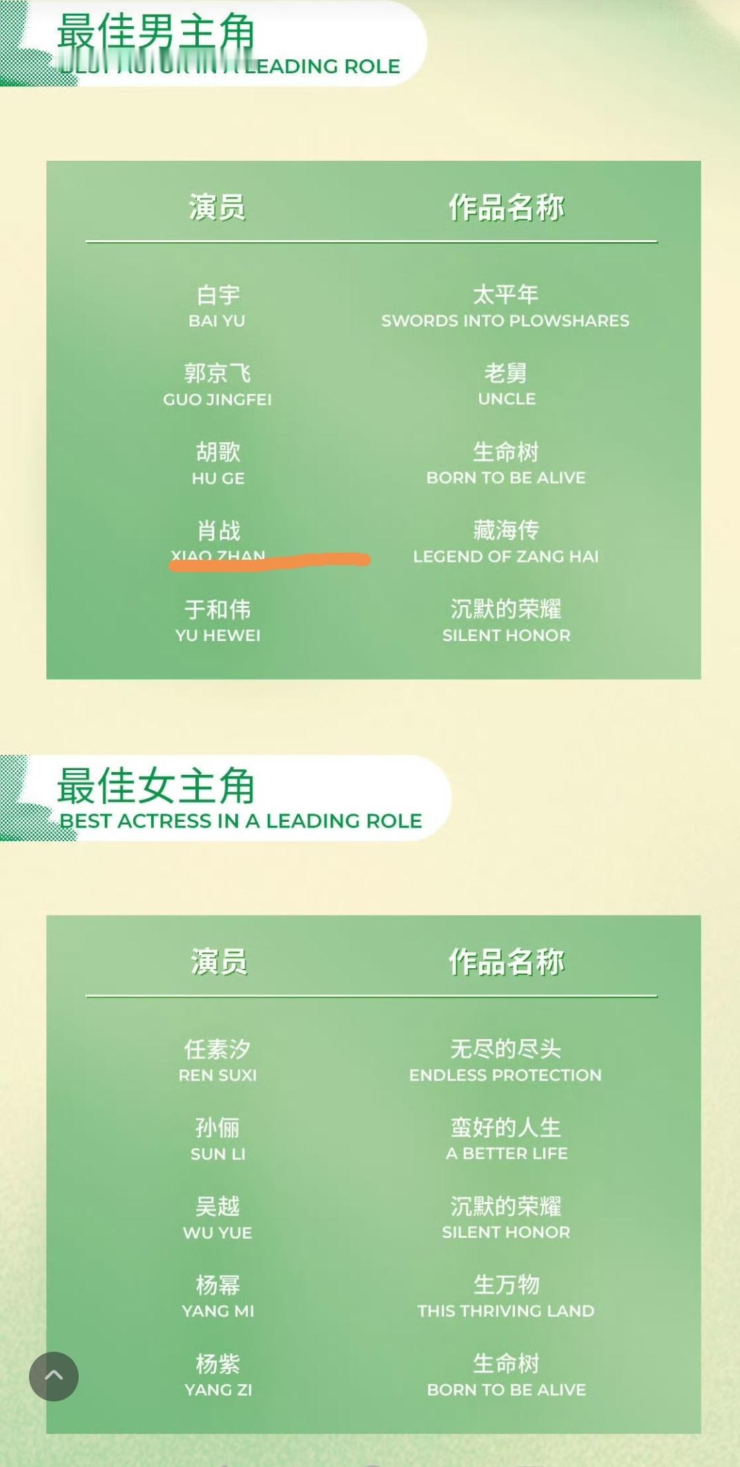 白玉兰入围名单 氺氺很健康！果然没有专业性，只要关系硬。 很意外，本来觉得白玉兰