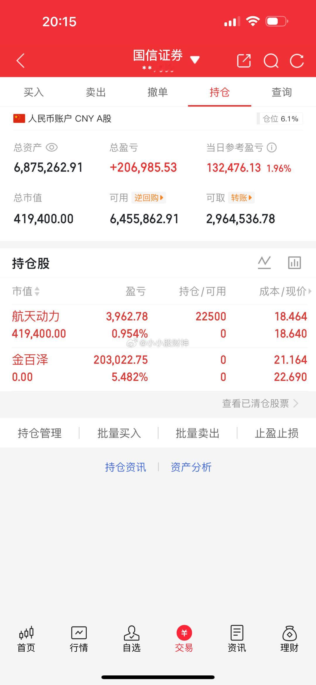 250万本金剑指1500万！一年6倍神话，今日正式启航（第268天）🔥 买进：