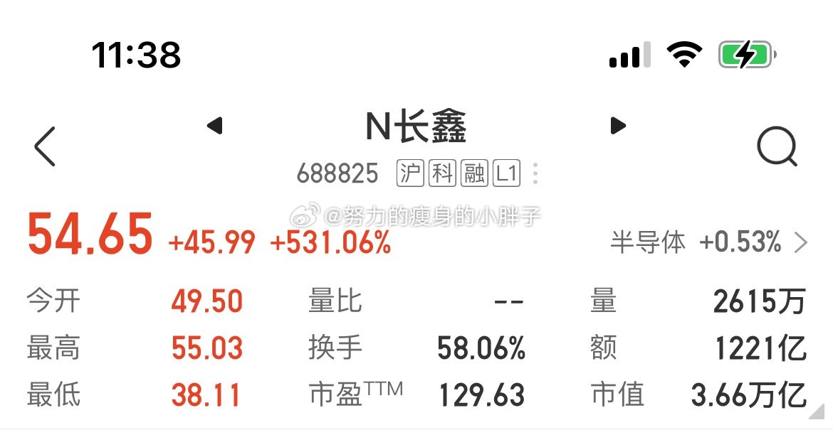 长鑫科技中1签赚2万早上卖掉的，感觉还是卖早了。现在盘中已经到54了，翻了7倍，