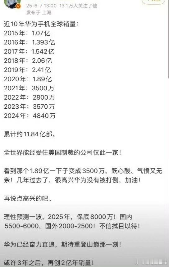 华为重回巅峰之路，挑战与机遇并存。以技术创新为引擎，凭坚韧不拔之志，假以时日，定