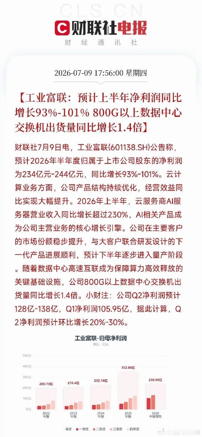傍晚18点，一份来自全球智能制造龙头的业绩预告，在今天科创50大涨8.41%的半