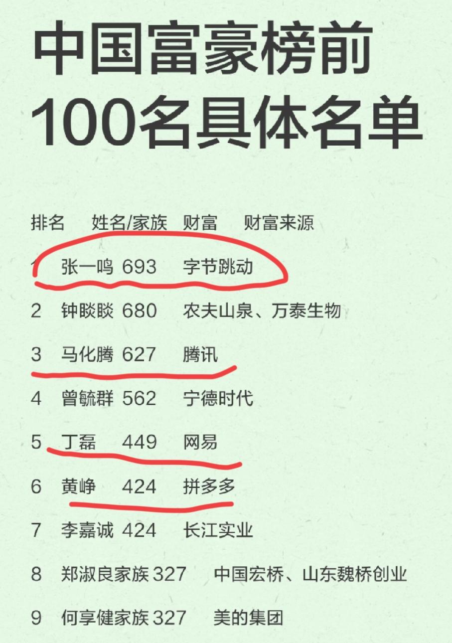 未来属于科技，这是大趋势！张一鸣很厉害，把一众前辈都比下去了！
     字节跳