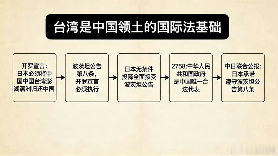【台湾自古以来就是中国的领土，这不是口号，是白纸黑字写在《开罗宣言》和《波茨坦公
