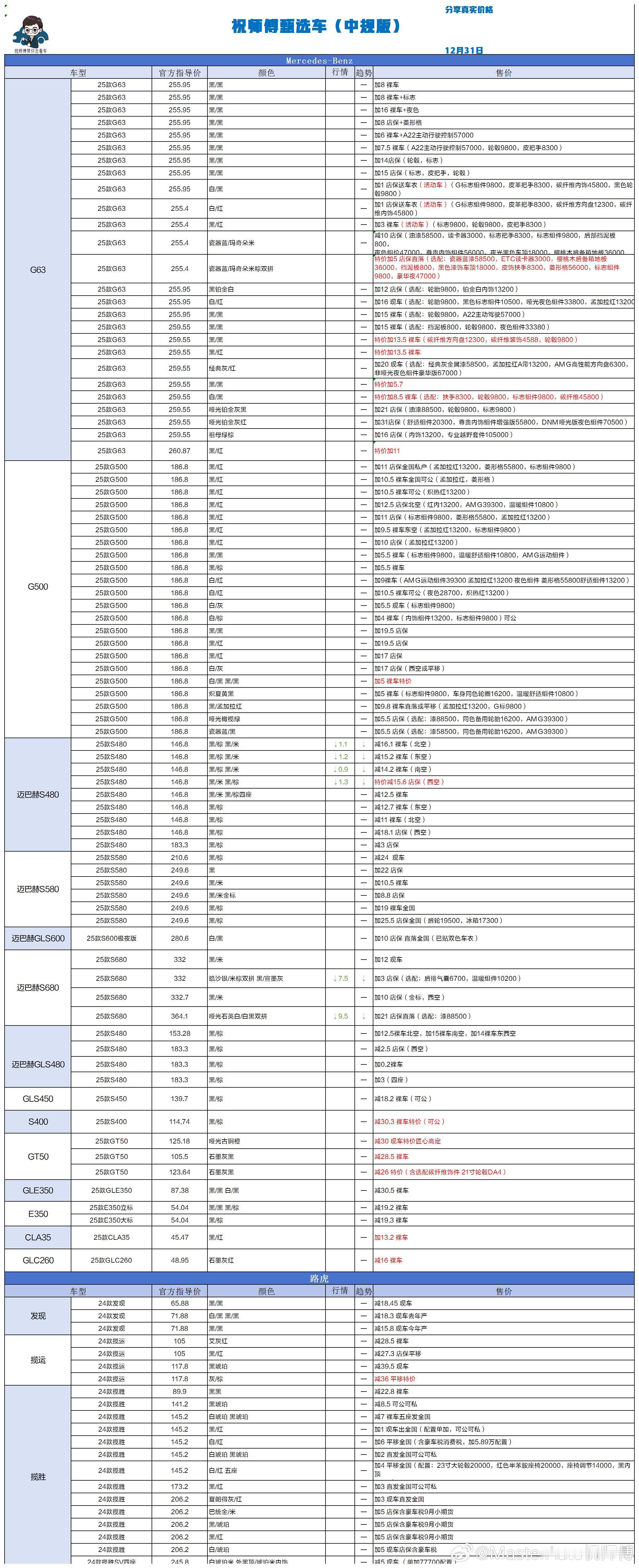 12.31 祝师傅甄选车更新祝师傅甄选车汽场全开