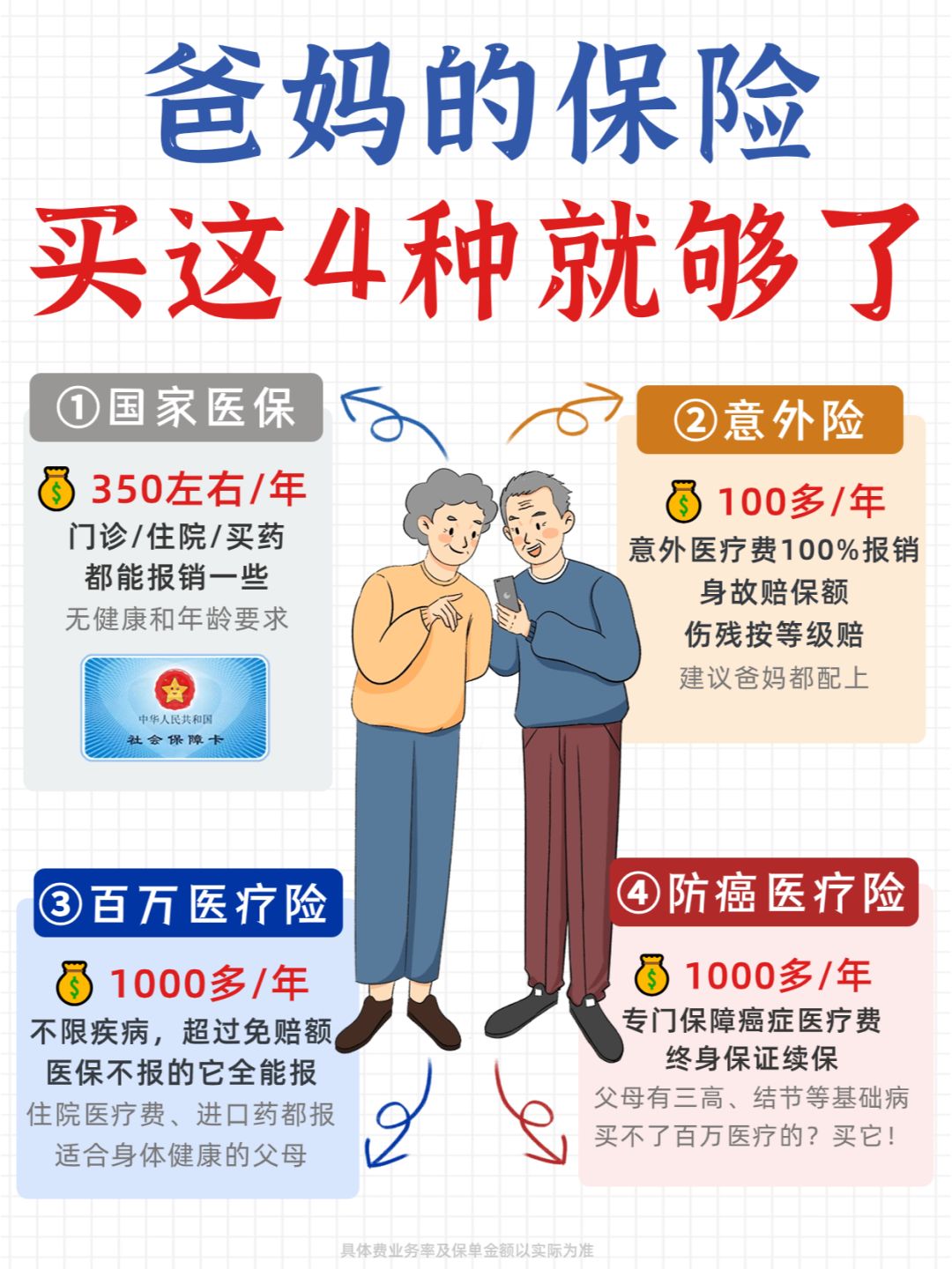 父母保险这样买才有用！性价比高，1K+搞定