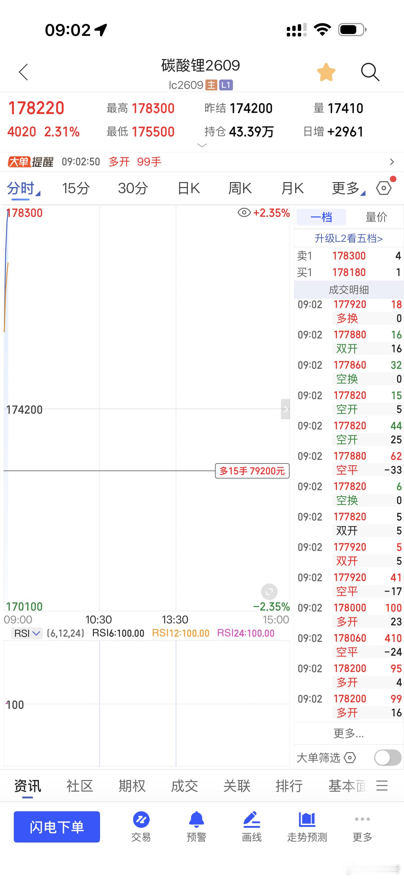 碳酸锂5000点又拿到了期货财经﻿