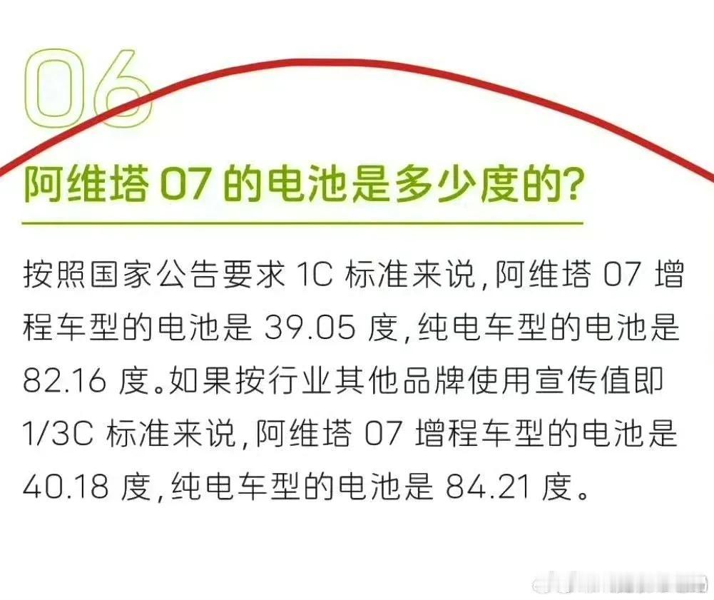 阿维塔营销真的很迷，背靠华为又diss智选车[抠鼻]

阿维塔阴阳问界电池容量，