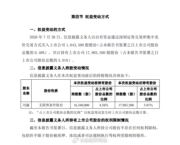 【持股5.01%！90后网红游资鑫多多举牌德龙汇能！持股市值为2.76亿元，此前