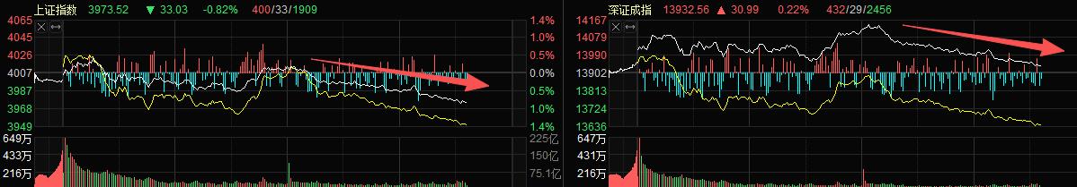 大资金随时进场！稳定资本市场是共识。
遇到突发事件，按道理大资金应该会出手的。一