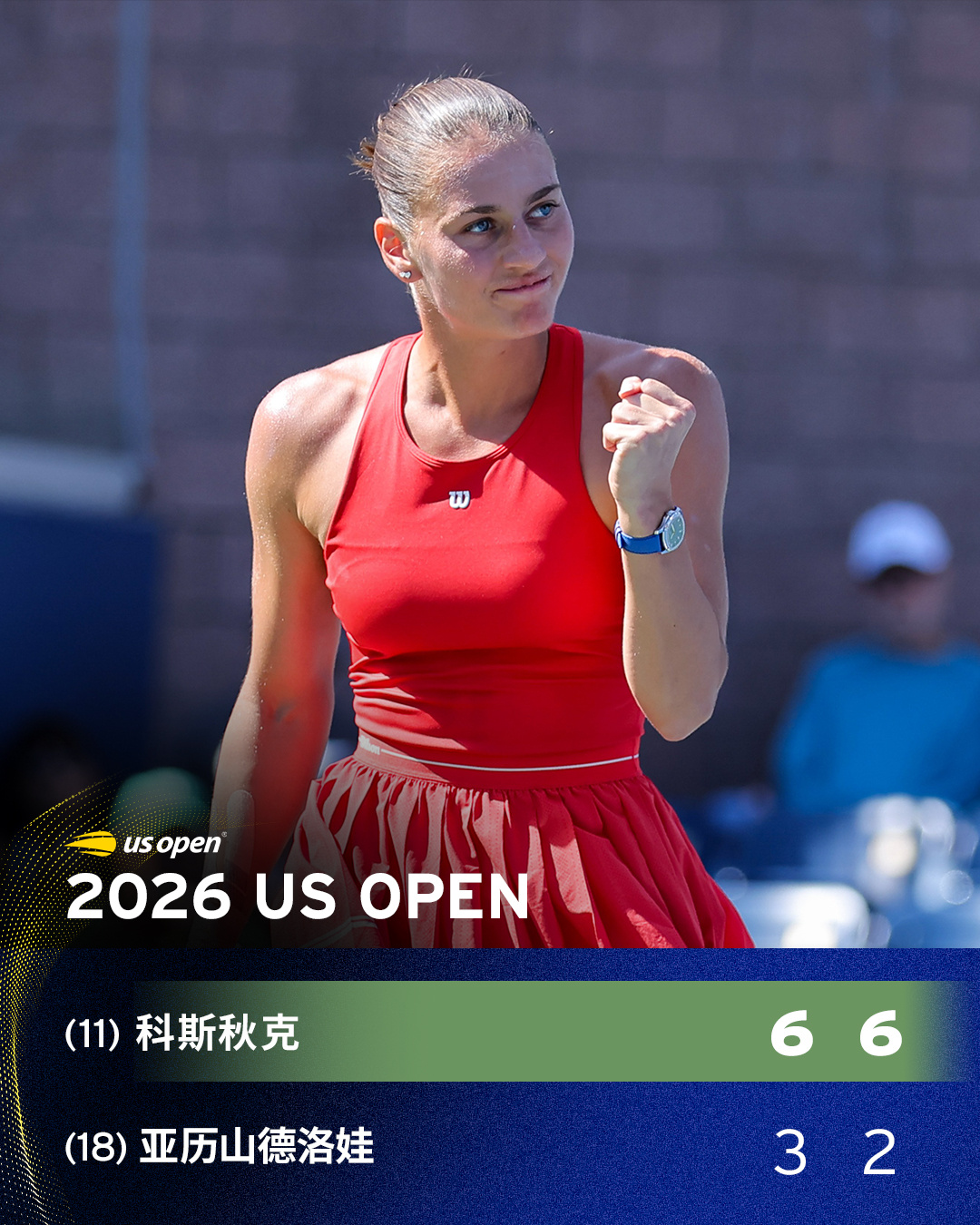 科斯秋克晋级16强✅️美网2026 女单第三轮，11号种子科斯秋克6-3/6-2
